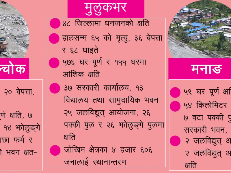 विपद्ले निम्त्याएको दुःख 